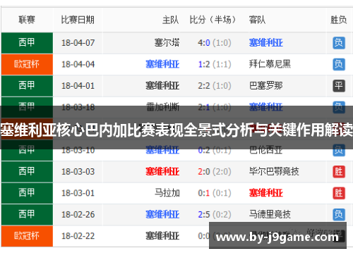 塞维利亚核心巴内加比赛表现全景式分析与关键作用解读