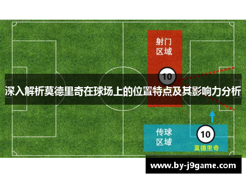 深入解析莫德里奇在球场上的位置特点及其影响力分析