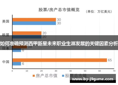 如何准确预测西甲新星未来职业生涯发展的关键因素分析