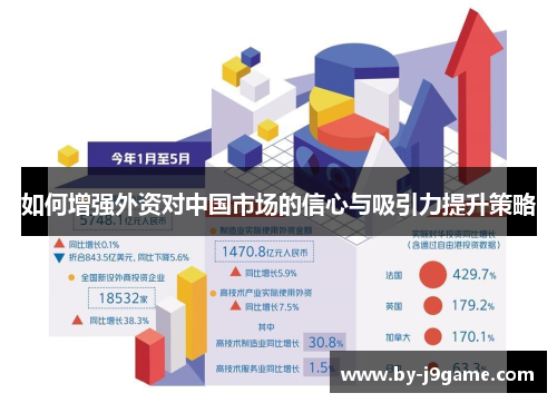 如何增强外资对中国市场的信心与吸引力提升策略