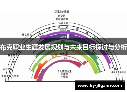 布克职业生涯发展规划与未来目标探讨与分析 布克职业生涯发展规划与未来目标探讨与分析