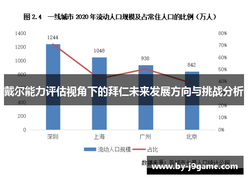 戴尔能力评估视角下的拜仁未来发展方向与挑战分析 戴尔能力评估视角下的拜仁未来发展方向与挑战分析