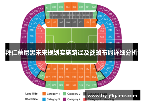 拜仁慕尼黑未来规划实施路径及战略布局详细分析