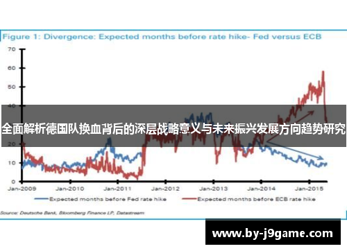 全面解析德国队换血背后的深层战略意义与未来振兴发展方向趋势研究 全面解析德国队换血背后的深层战略意义与未来振兴发展方向趋势研究