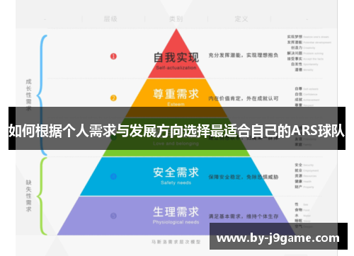 如何根据个人需求与发展方向选择最适合自己的ARS球队