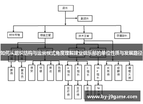 如何从组织结构与运营模式角度理解建业俱乐部的单位性质与发展路径 如何从组织结构与运营模式角度理解建业俱乐部的单位性质与发展路径
