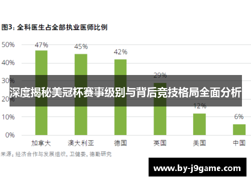 深度揭秘美冠杯赛事级别与背后竞技格局全面分析