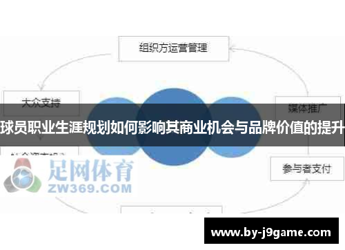 球员职业生涯规划如何影响其商业机会与品牌价值的提升