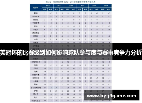 美冠杯的比赛级别如何影响球队参与度与赛事竞争力分析