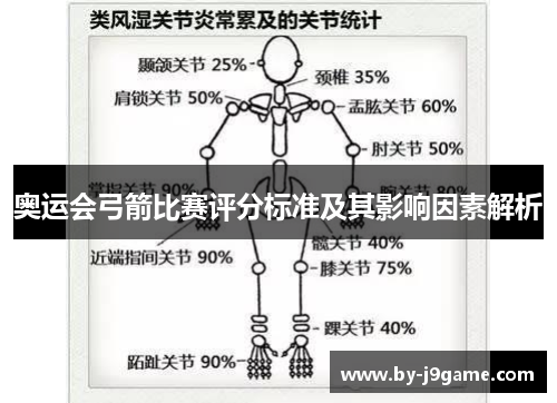 奥运会弓箭比赛评分标准及其影响因素解析