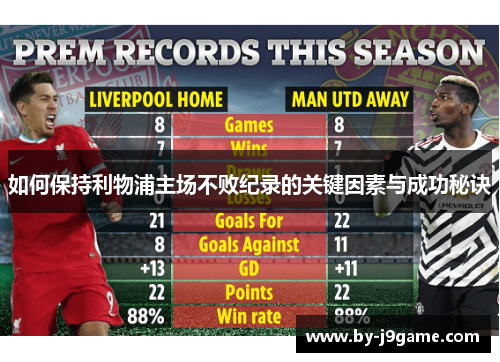 如何保持利物浦主场不败纪录的关键因素与成功秘诀