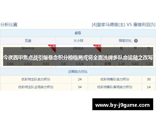 今夜西甲焦点战引爆悬念积分榜格局或将全面洗牌多队命运随之改写 今夜西甲焦点战引爆悬念积分榜格局或将全面洗牌多队命运随之改写