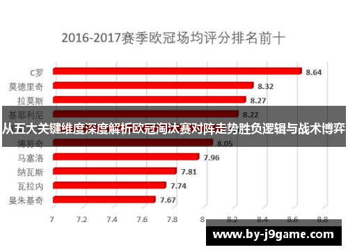 从五大关键维度深度解析欧冠淘汰赛对阵走势胜负逻辑与战术博弈