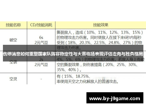 伤停消息如何重塑国家队阵容稳定性与大赛临场表现评估走向与胜负格局