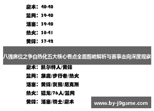 八强席位之争白热化五大核心看点全面前瞻解析与赛事走向深度观察 八强席位之争白热化五大核心看点全面前瞻解析与赛事走向深度观察