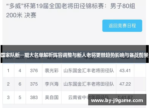 国家队新一期大名单解析阵容调整与新人老将更替趋势影响与备战前景 国家队新一期大名单解析阵容调整与新人老将更替趋势影响与备战前景