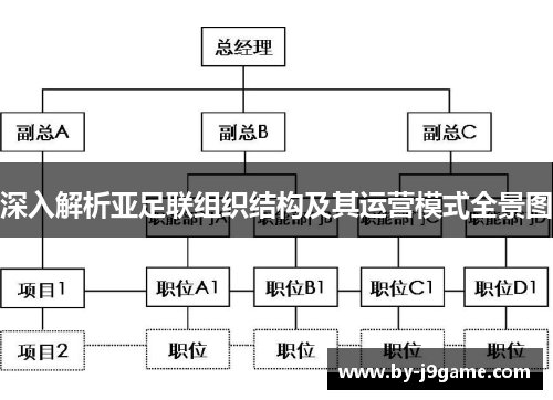 深入解析亚足联组织结构及其运营模式全景图