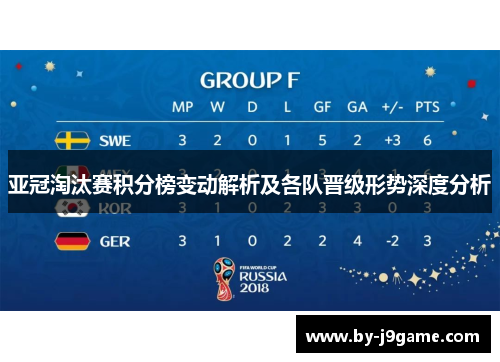 亚冠淘汰赛积分榜变动解析及各队晋级形势深度分析