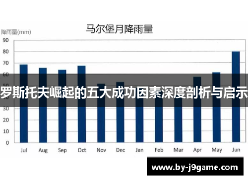罗斯托夫崛起的五大成功因素深度剖析与启示