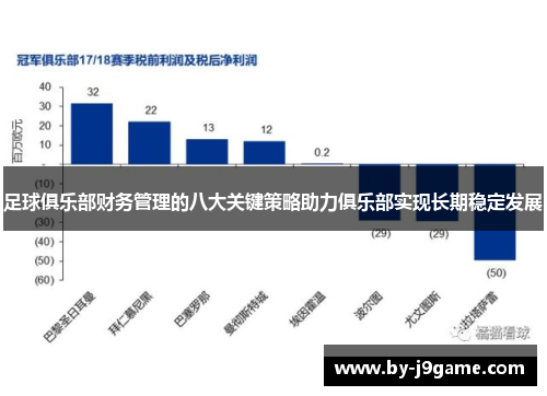 足球俱乐部财务管理的八大关键策略助力俱乐部实现长期稳定发展 足球俱乐部财务管理的八大关键策略助力俱乐部实现长期稳定发展