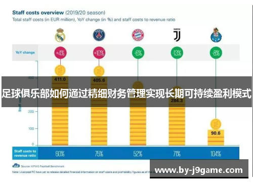 足球俱乐部如何通过精细财务管理实现长期可持续盈利模式